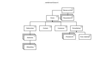 functioneel ontwerp