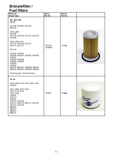 Gasket kits for sea water pump