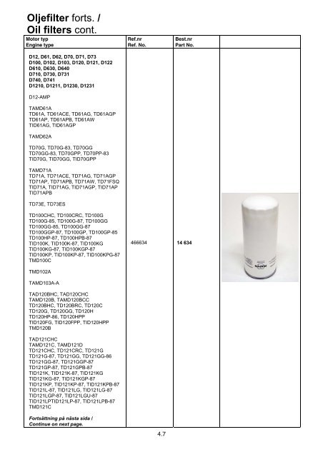 Gasket kits for sea water pump