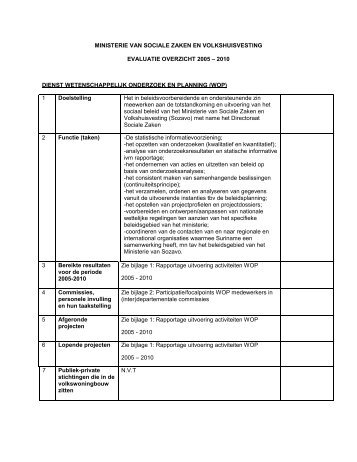 Evaluatie Dienst Wetenschappelijk Onderzoek en Planning