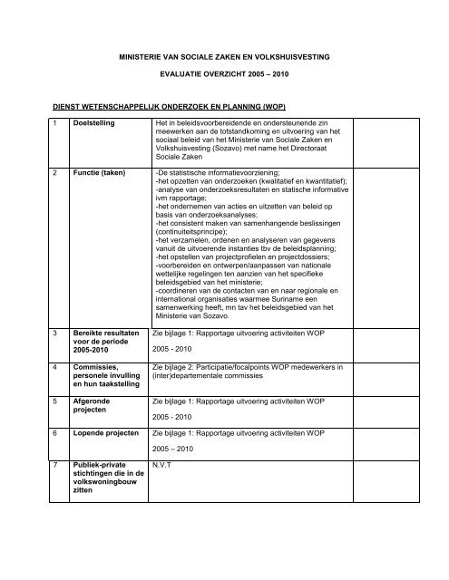 Evaluatie Dienst Wetenschappelijk Onderzoek en Planning