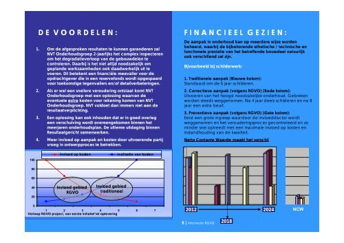 INFORMATIE Resultaatgericht Vastgoedonderhoud (RGVO)