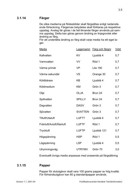 Handbok Teknikinformation (.pdf) - Fortifikationsverket