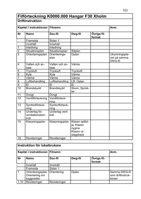 Handbok Teknikinformation (.pdf) - Fortifikationsverket