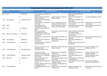 Kampioenen bij de pony's vanaf 1976 - KNHS Zeeland