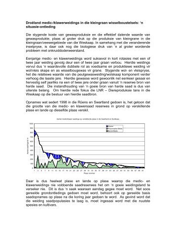 Medic- en klawerweidings in kleingraan-peulgewas ... - overbergagri