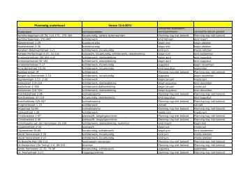 overzicht van onderhoudswerkzaamheden - Zayaz