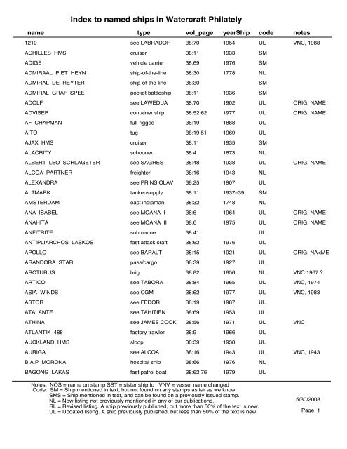 Index to named ships in Watercraft Philately - Ships on Stamps Unit