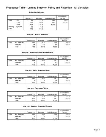 Frequency Table - Lumina Study on Policy and Retention - All ...