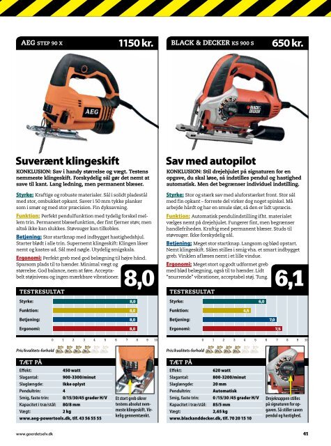 Ingen gør det selv'er uden