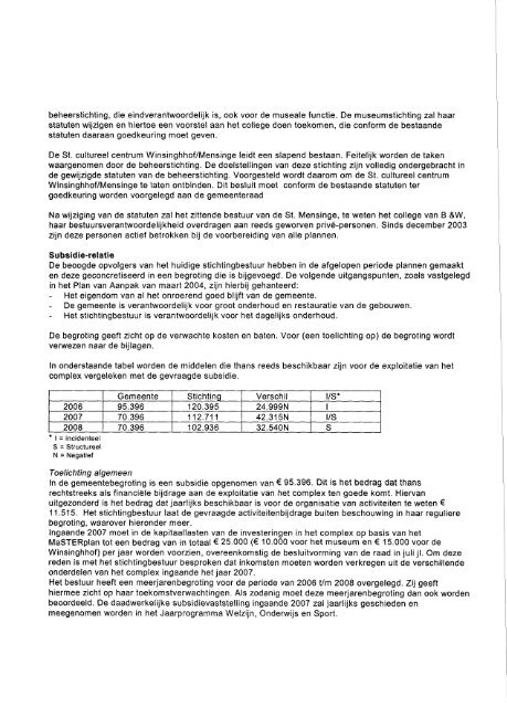 Ontwikkeling Mensinge-complex - Bestuur Noordenveld - Gemeente ...