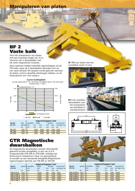 Elektropermanente hefsystemen zware toepassingen