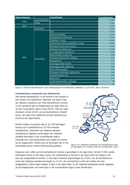 Trends & cijfers horeca - Kenwerk