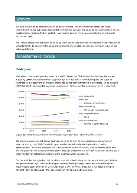 Trends & cijfers horeca - Kenwerk