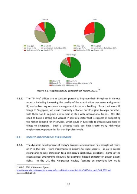 (ip) hub master plan - Ministry of Law