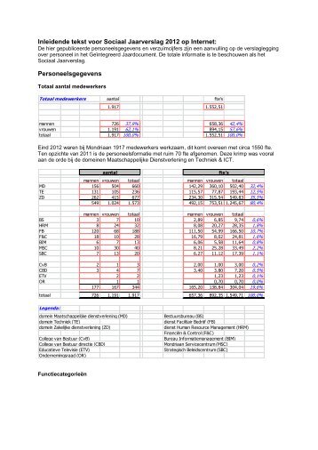 Bijlage: Personeelsgegevens en verzuimcijfers - ROC Mondriaan