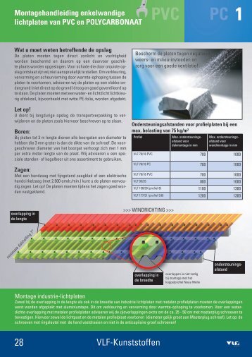 PVC PC - HMG Benelux