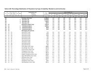 Table C-09: Percentage Distribution of Population by ... - Bbs.gov.bd