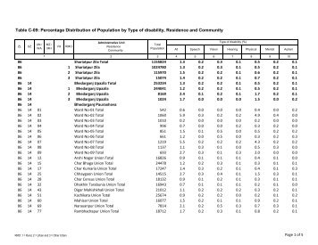 Table C-09: Percentage Distribution of Population by ... - Bbs.gov.bd