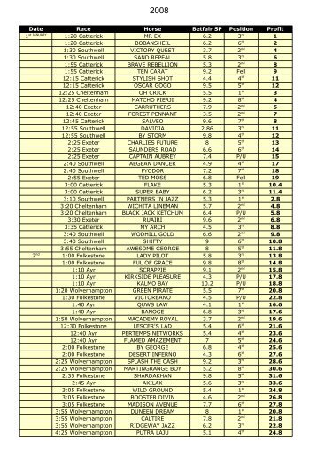 Date Race Horse Position Profit #### MR EX 6.2 1 ...