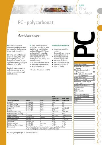 PC - polycarbonat - Astrup AS