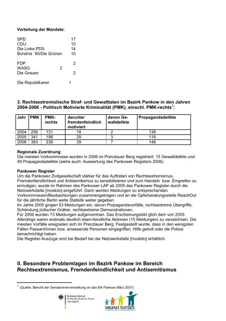 LAP Pankow_Vollversion (Pdf | 100KB) - Lokaler Aktionsplan Pankow