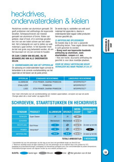 schilders handleiding. - Boot