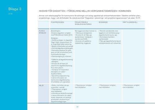 DAGVATTENPOLICY LANDSKRONA - NSVA