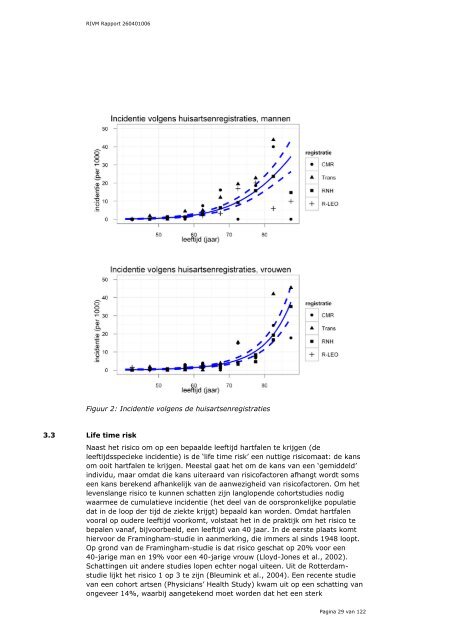 Hartfalen: epidemiologie, risicofactoren en toekomst