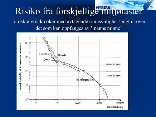 Skisse for en ny studie for jordskjelvrisiko for Norge - Energi Norge