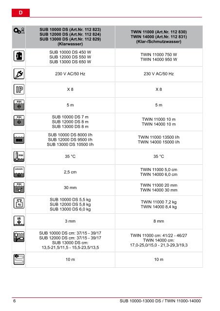 SUB 10000-13000 DS / TWIN 11000-14000 - AL-KO Garten + Hobby