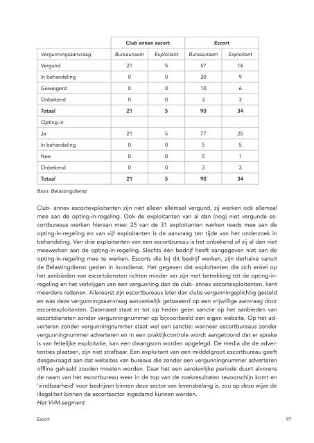 Kwetsbaar beroep - Ecpat