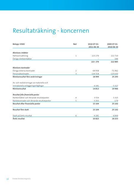 Årsredovisning 10/11 - Cinnober