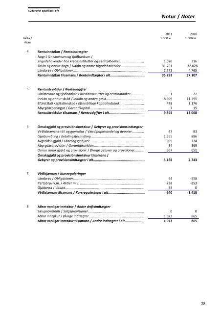 Notur / Noter - Suðuroyar Sparikassi