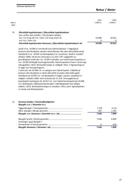 Notur / Noter - Suðuroyar Sparikassi