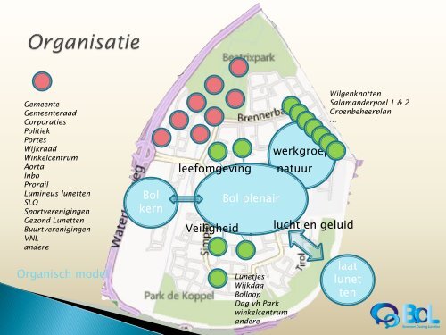 presentatie - Lunetten