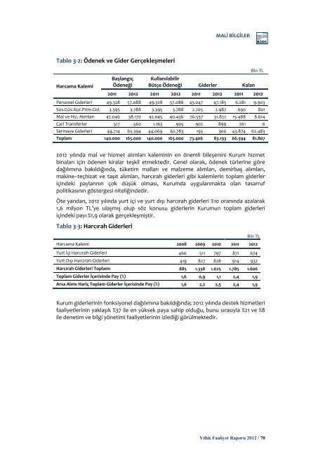 Untitled - Bankacılık Düzenleme ve Denetleme Kurumu