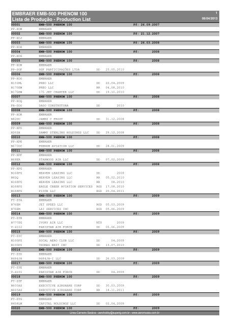 EMBRAER EMB-500 PHENOM 100 Lista de Produção ... - AeroMuseu