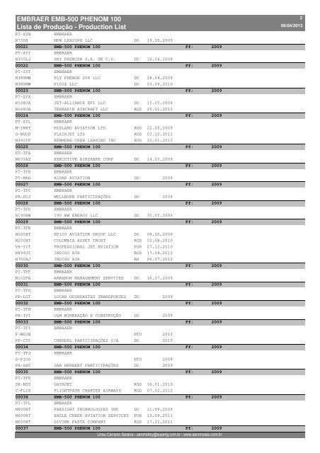 EMBRAER EMB-500 PHENOM 100 Lista de Produção ... - AeroMuseu