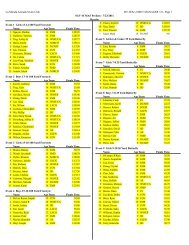 2011 swim meet results - SCMAF