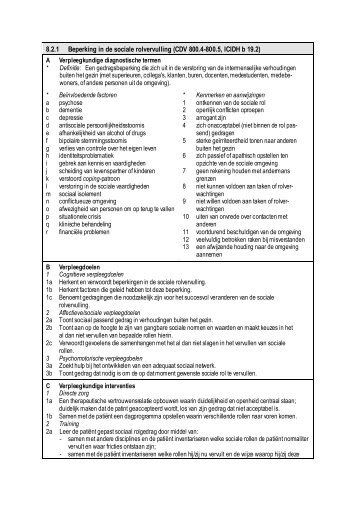 Verpleegplan Beperking in de sociale rolvervulling - Psychiatrie ...