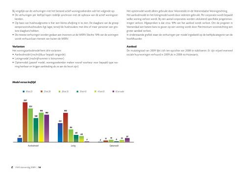 JAARVERSLAG 2009 - Veenendaalse Woningstichting