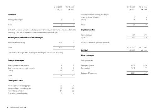 JAARVERSLAG 2009 - Veenendaalse Woningstichting