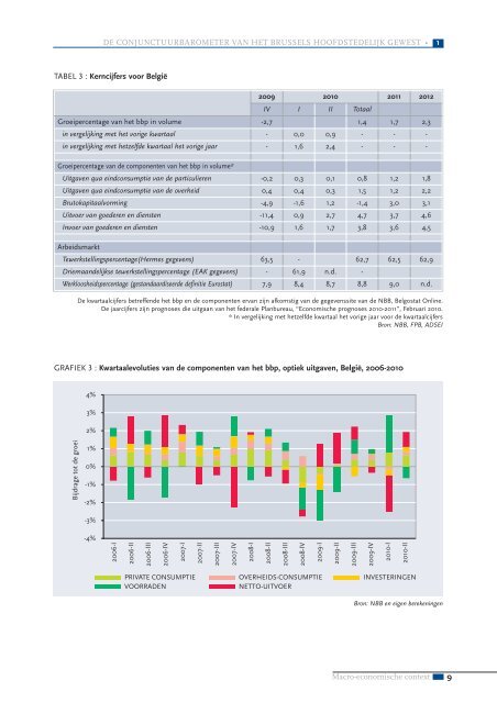 de conjunctuurbarometer van het brussels hoofdstedelijk ... - BISA