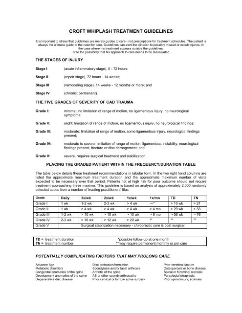 croft whiplash treatment guidelines - the New Mexico Chiropractic ...