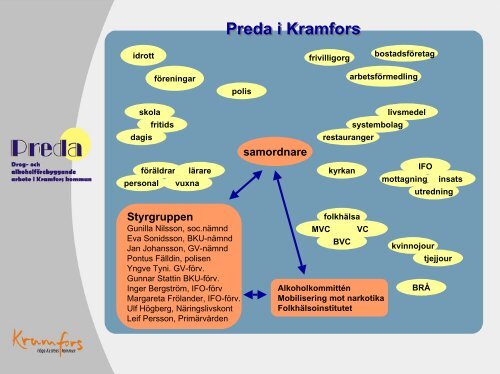 Handlingsplan - Kramfors