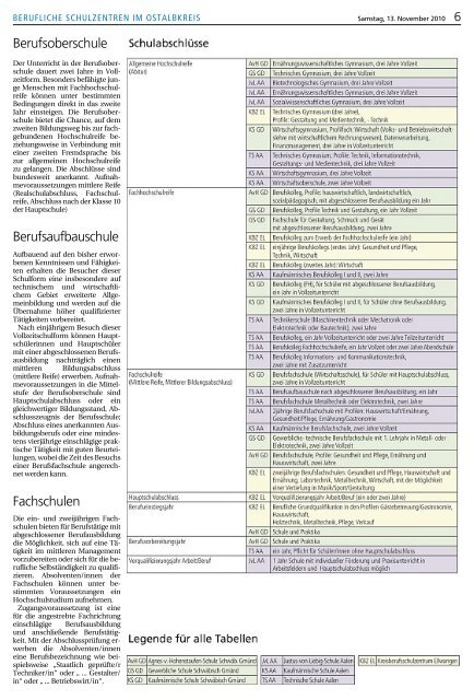 Wir bilden aus - Schwäbische Post