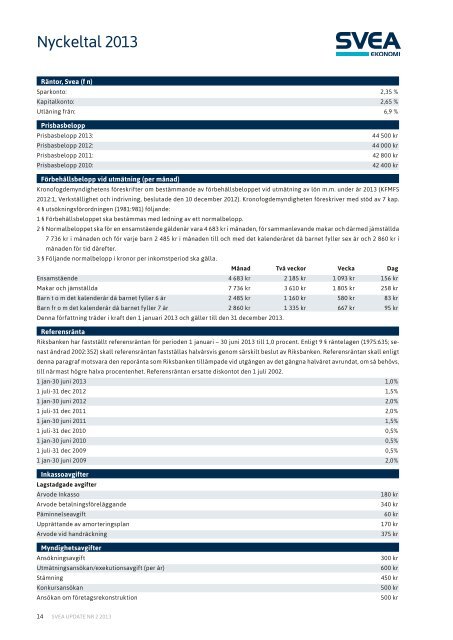 Juni 2013 - Svea Ekonomi