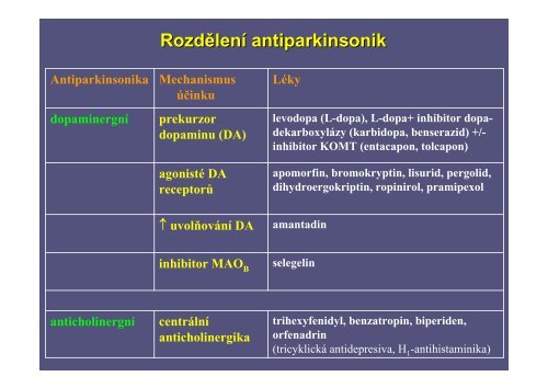Prezentace na téma Parkinsonova nemoc + Antiparkinsonika