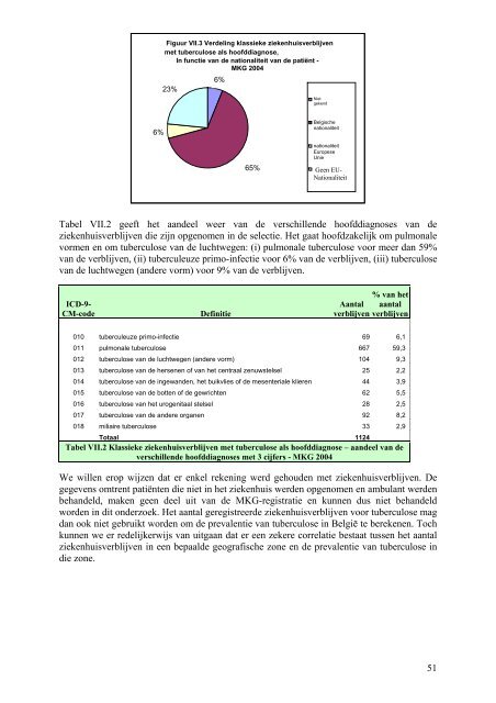 mkg 2004 in beeld - Ministerie van Sociale Zaken, Volksgezondheid ...